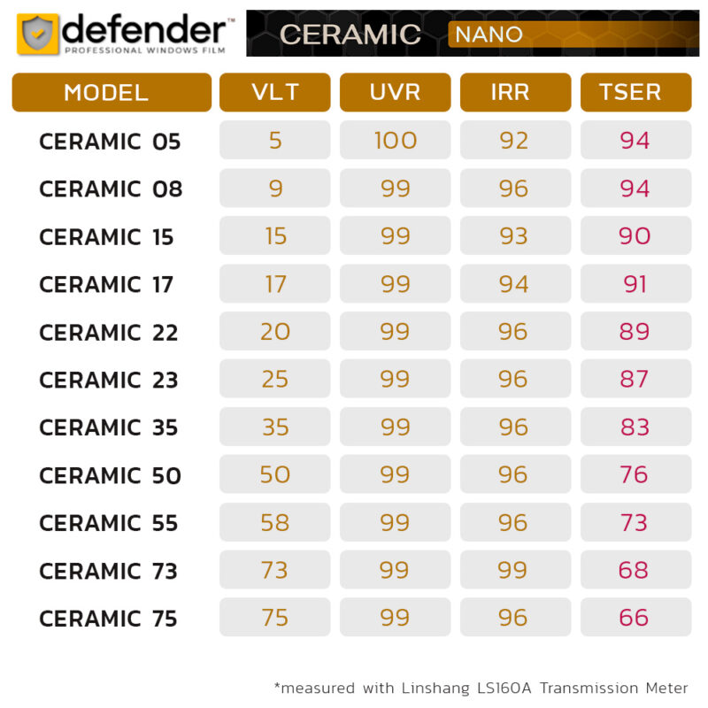 Ceramic Nano Windows Film DEFENDER