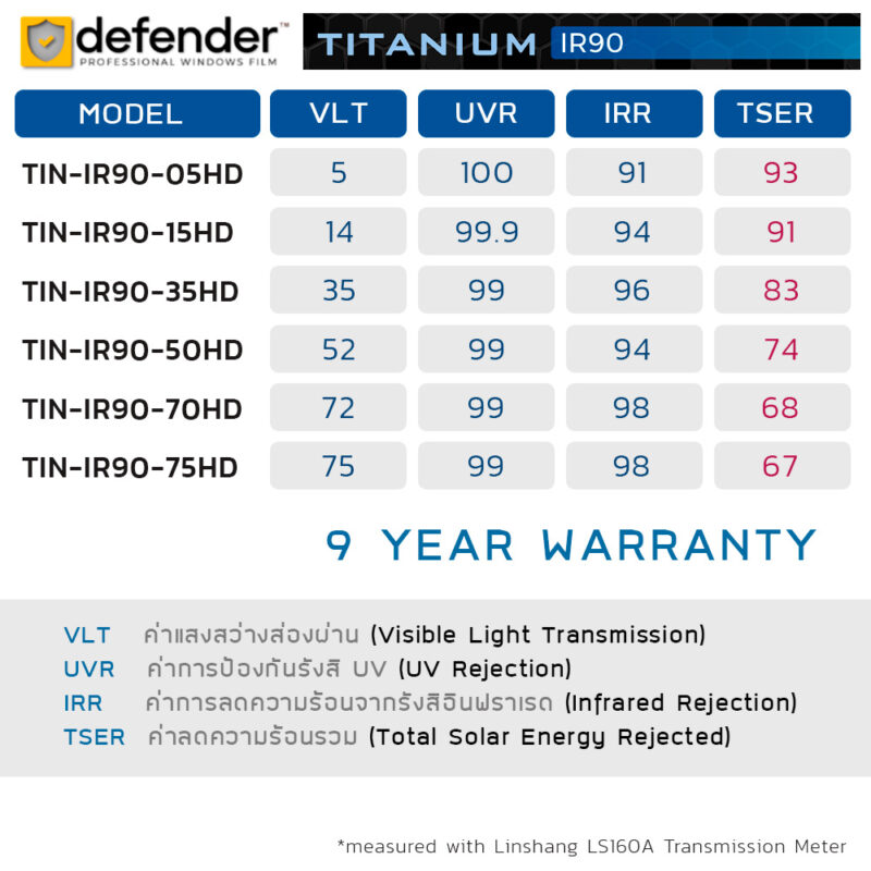 IR90 Titanium Ceramic Windows Film DEFENDER